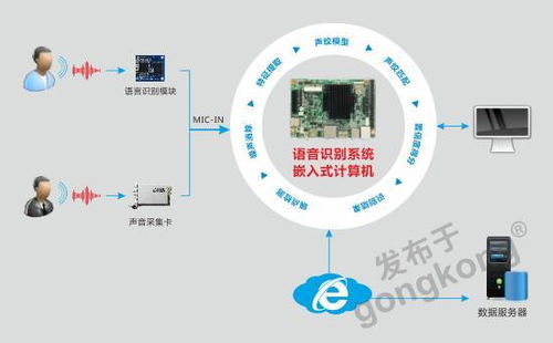 華北工控嵌入式計算機賦能智能客服系統(tǒng)，助力客戶需求即時響應與高效數(shù)據(jù)處理