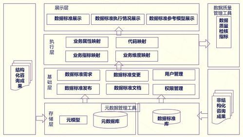 數(shù)據(jù)治理服務解決方案 高效數(shù)據(jù)處理服務驅動企業(yè)數(shù)字化轉型