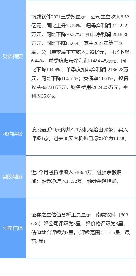 南威軟件澄清 電子證照項(xiàng)目占公司營收比重較小，數(shù)據(jù)處理服務(wù)仍是核心